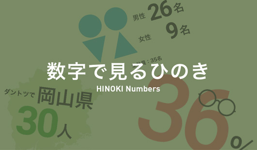 数字で見るひのき｜HINOKI Numbers