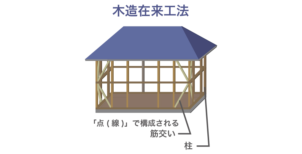 在来軸組工法 ひのき住宅 岡山 倉敷で注文住宅 分譲住宅 土地のことならひのき住宅