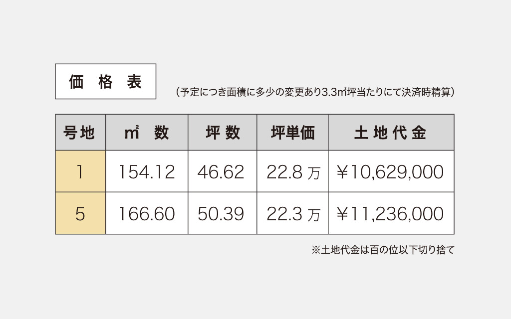 倉敷市 片島町価格表