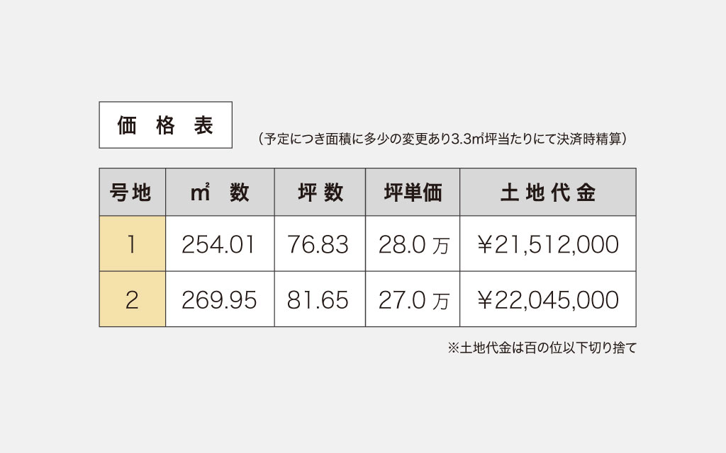 岡山市中区 中島価格表