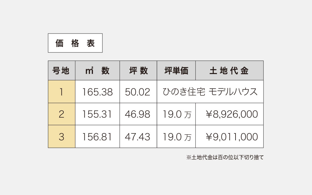 倉敷市 中畝4丁目2期価格表