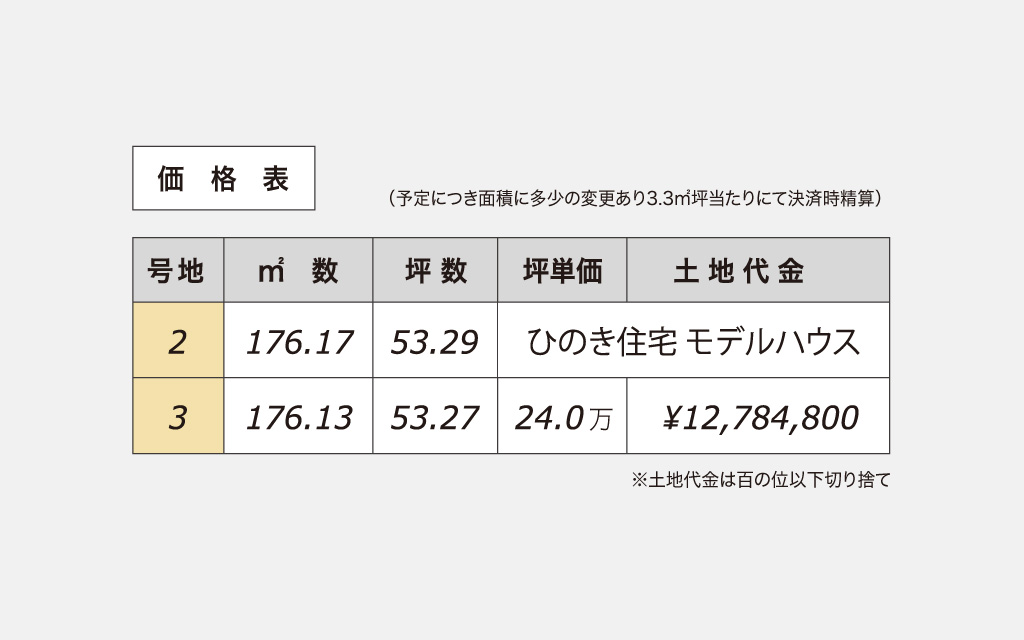 倉敷市 加須山価格表