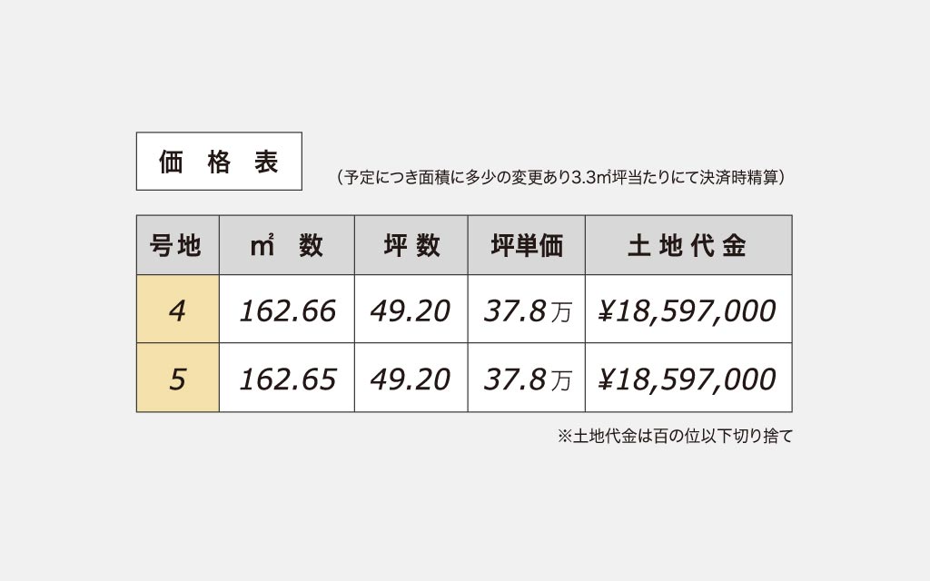 倉敷市 沖価格表