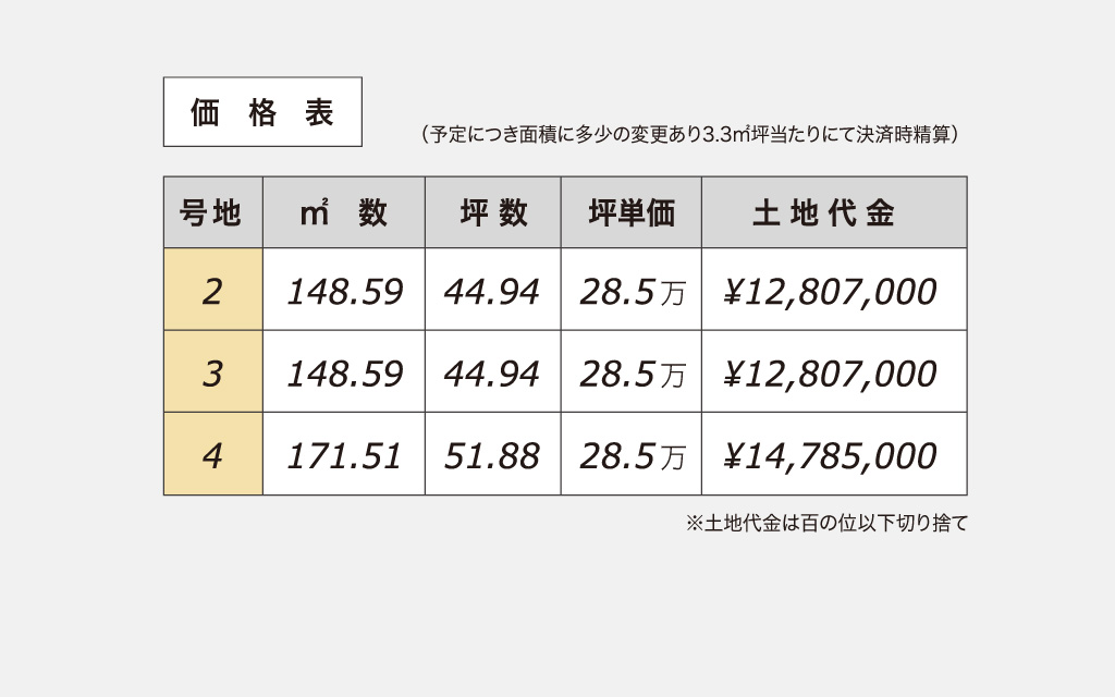 倉敷市 酒津価格表