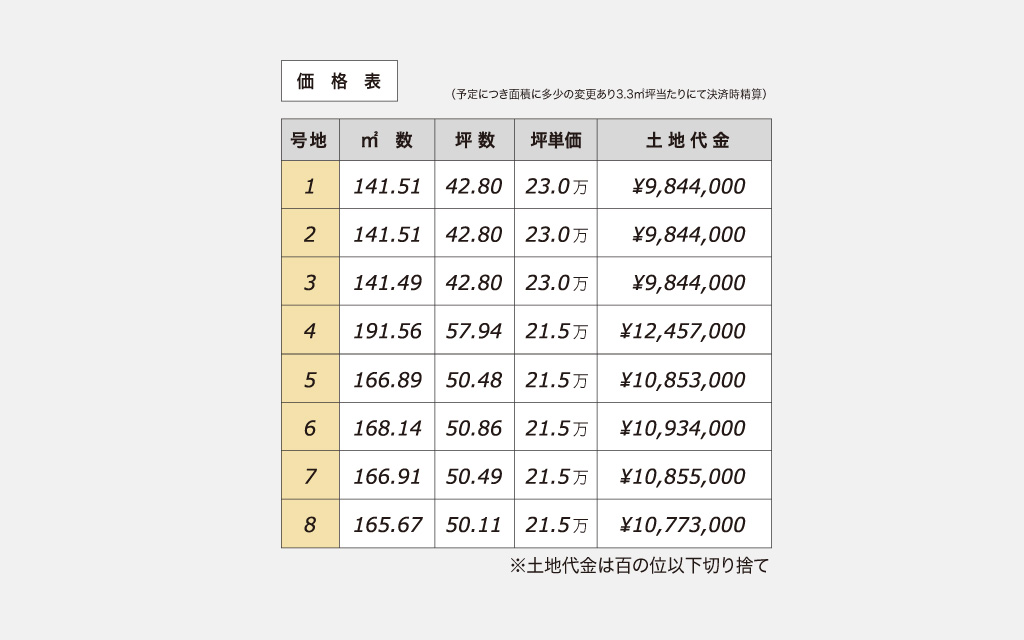 倉敷市 北畝5丁目価格表