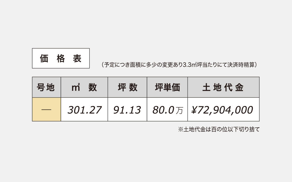 岡山市 北区 厚生町価格表