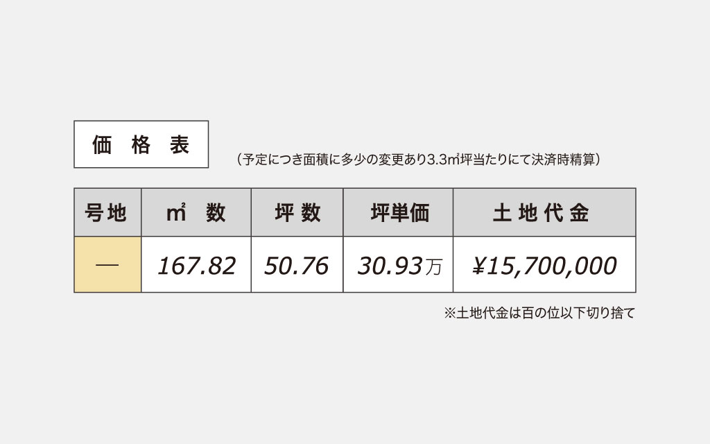 倉敷市 堀南価格表