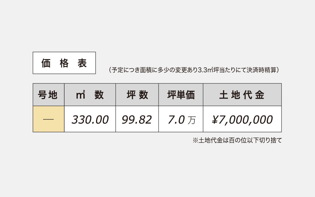 倉敷市 児島 稗田町価格表